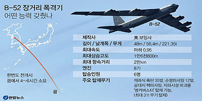 핵미사일 탑재 'B-52', 北핵실험 나흘만에 한반도 전격비행 