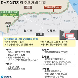 DMZ 접경지역 주요 개발 계획
