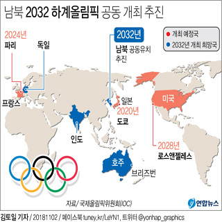 남북, 2032년 올림픽 공동개최 추진