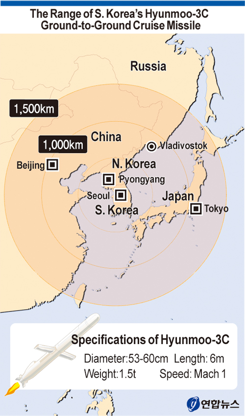 S. Korea develops 1,500 km-range cruise missile