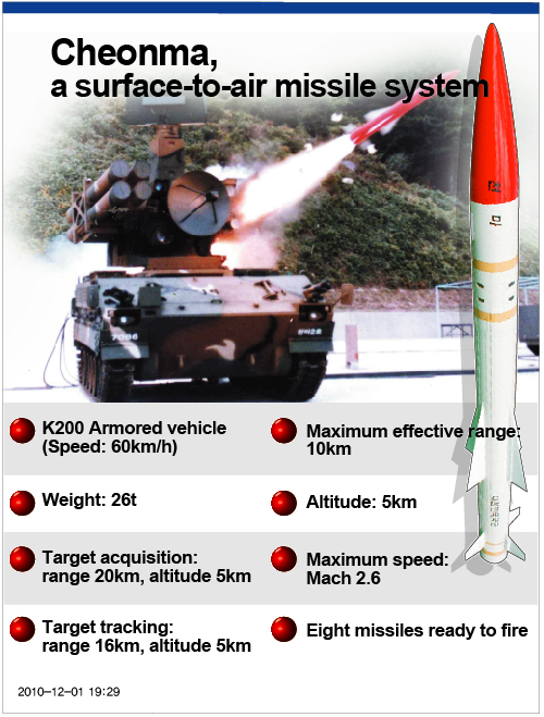 Cheonma, a surface-to-air missile system