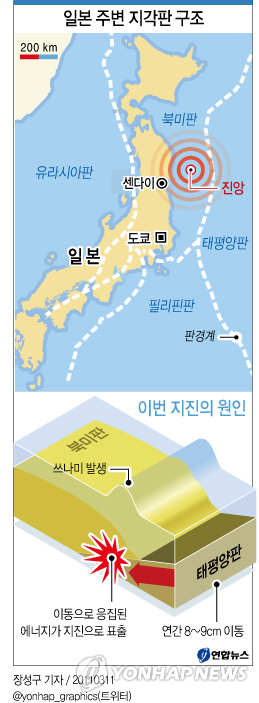 <그래픽> 일본 주변 지각판 구조