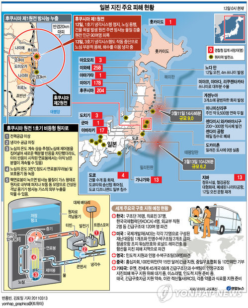 <그래픽> 일본 지진 주요 피해 현황