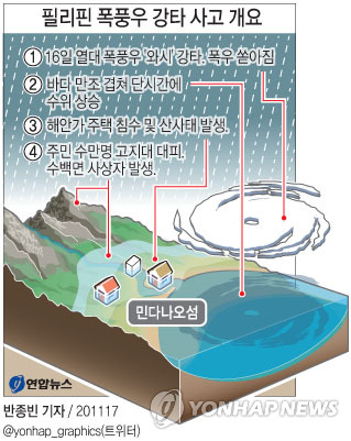 <그래픽> 필리핀 폭풍우 강타 사고 개요