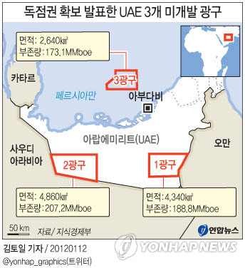 <그래픽> 독점권 확보 발표한 UAE 3개 미개발 광구