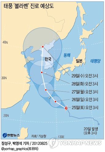 <그래픽> 태풍 '볼라벤' 진로 예상도