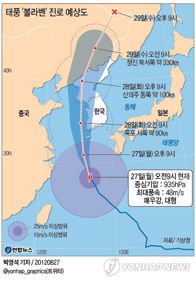 <그래픽> 태풍 '볼라벤' 진로 예상도