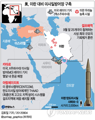 <그래픽> 美, 이란 대비 미사일방어망 구축