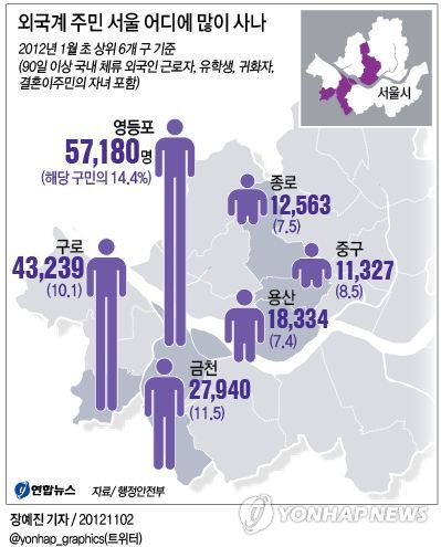 <그래픽> 외국계 주민 서울 어디에 많이 사나