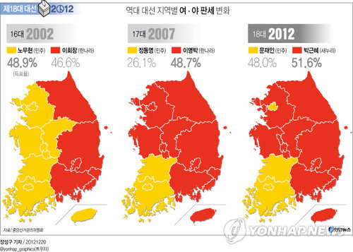 <그래픽> 역대 대선 지역별 여ㆍ야 판세 변화(종합)