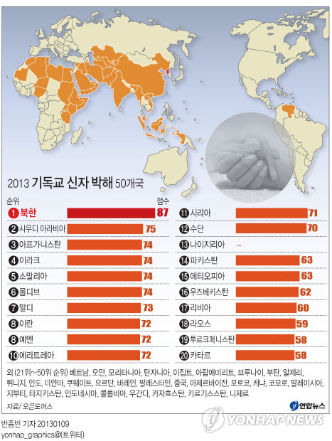 <그래픽> 2013 기독교 신자 박해 50개국