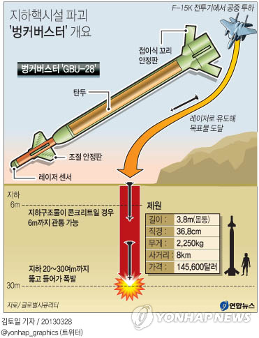 <그래픽> 지하핵시설 파괴 '벙커버스터' 개요