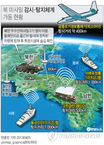 <그래픽> 북 미사일 감시·탐지체계 가동 현황