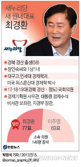 <그래픽> 새누리당 새 원내대표 최경환