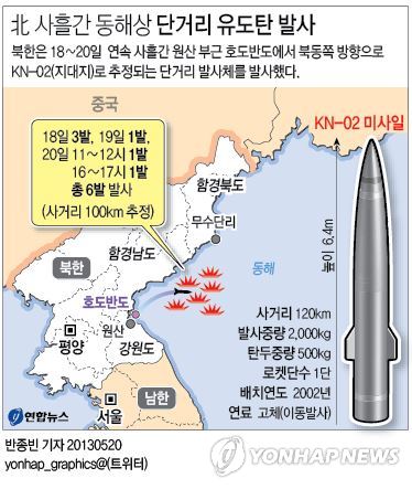 <그래픽> 北 사흘간 동해상 단거리 유도탄 발사(종합)