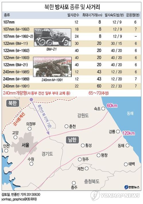 <그래픽/> 북한 방사포 종류 및 사거리