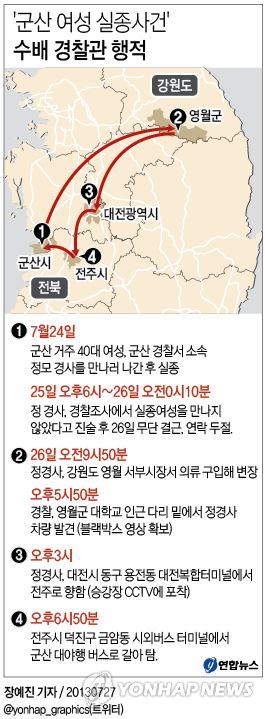 <그래픽> '군산 여성 실종사건' 수배 경찰관 행적