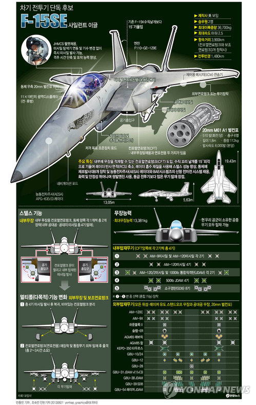 <그래픽> 차기전투기 단독후보 'F-15SE'