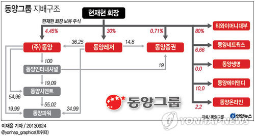 <그래픽/> 동양그룹 지배구조