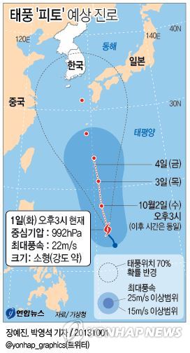 <그래픽/> 태풍 '피토' 예상 진로(오후3시)