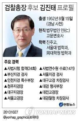 <그래픽> 검찰총장 후보 김진태 프로필