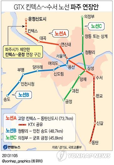 <그래픽> GTX 킨텍스~수서 노선 파주 연장안