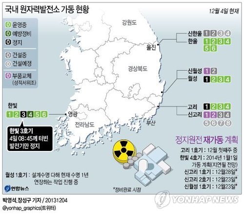 <그래픽/> 국내 원자력발전소 가동 현황