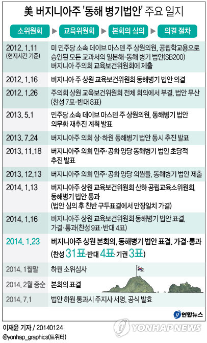 <그래픽> 美 버지니아주 '동해 병기법안' 주요 일지