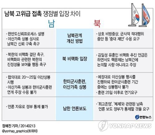 <그래픽> 남북 고위급 접촉 쟁점별 입장 차이