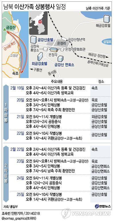 <그래픽/> 남북 이산가족 상봉행사 일정