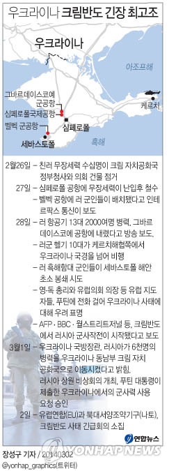 <그래픽> 우크라이나 크림반도 긴장 최고조