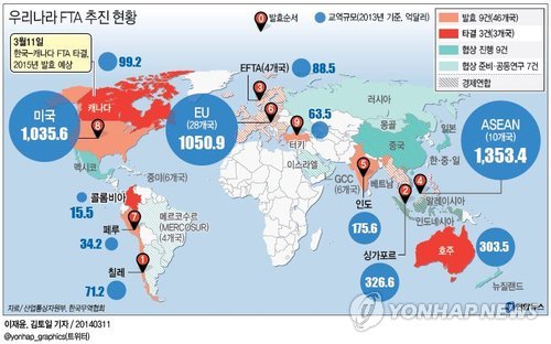 <그래픽/> 우리나라 FTA 추진 현황