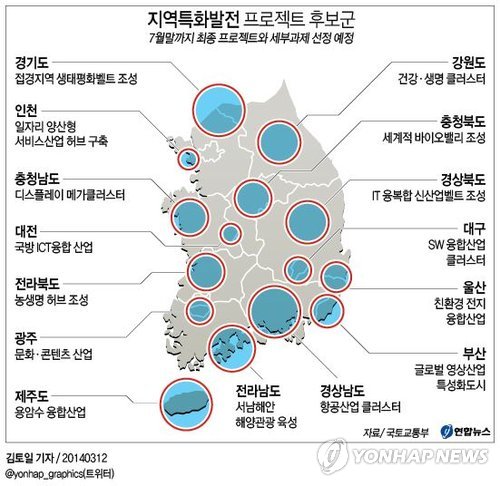 <그래픽> 지역특화발전 프로젝트 후보군