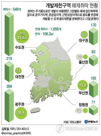 <그래픽/> 개발제한구역 해제 취락 현황