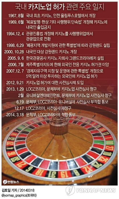 <그래픽> 국내 카지노업 허가 관련 주요 일지