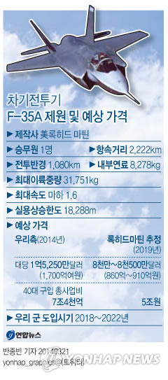 <그래픽/> 차기전투기 F-35A 제원 및 예상가격