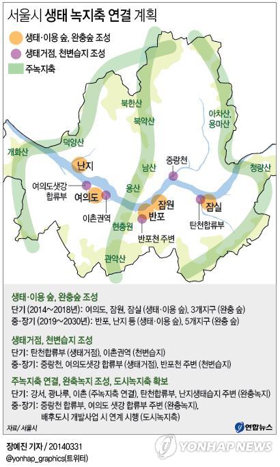 <그래픽/> 서울시 생태 녹지축 연결 계획