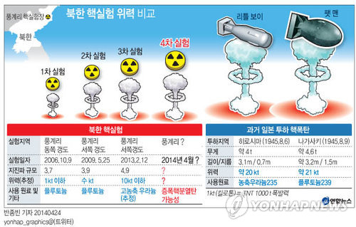 북한 핵실험 위력 비교