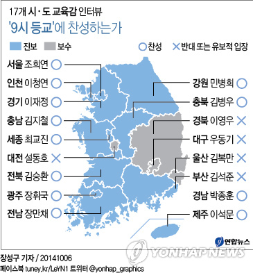 <그래픽> 17개 시·도 교육감 인터뷰…'9시 등교'에 찬성하는가