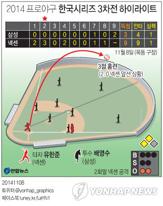 <그래픽> 2014 프로야구 한국시리즈 3차전 하이라이트
