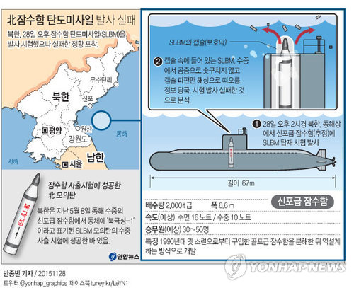 <그래픽 > 北잠수함 탄도미사일 발사 실패