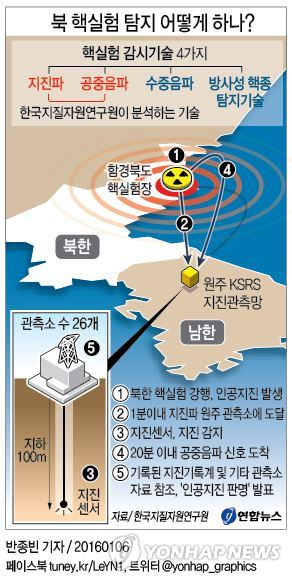 <그래픽> 북 핵실험 탐지 어떻게 하나?