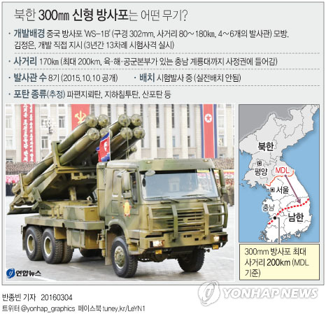 <그래픽> 북한 300㎜ 신형 방사포는 어떤 무기?