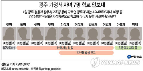 <그래픽> 광주 가정서 자녀 7명 학교 안보내