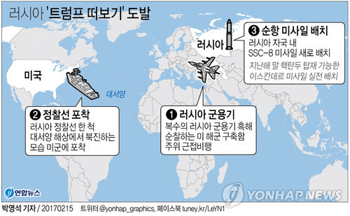 합참과 한미연합사가 심각하게 고려해볼만한 대북 무력시위 방안.jpg | 인스티즈