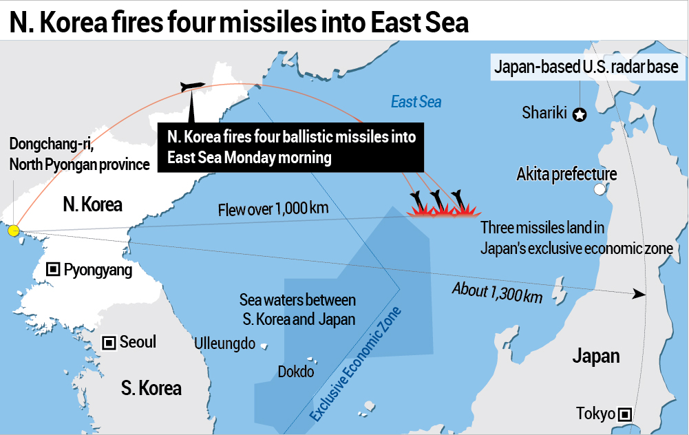 2017-04-09
北韓向東海射飛彈示意圖 ...
