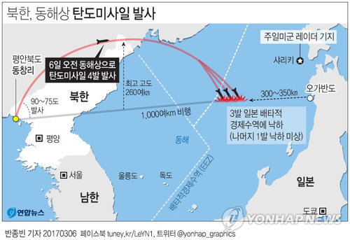 [그래픽] 북한, 동해상 탄도미사일 발사(종합)