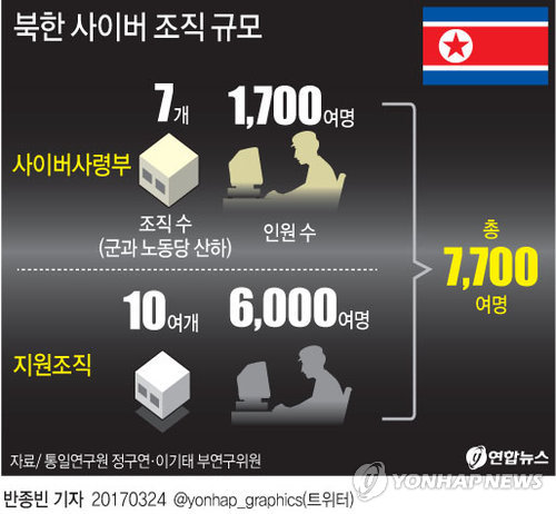 [그래픽] 북한 사이버 조직 규모