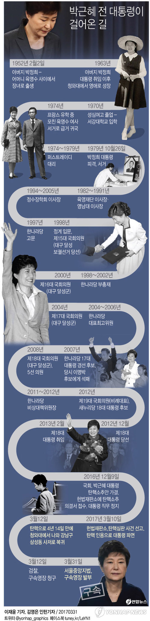 [그래픽] 박근혜 전 대통령이 걸어온 길