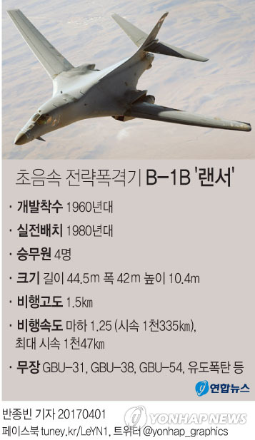 [그래픽] 초음속 전략폭격기 B-1B '랜서'